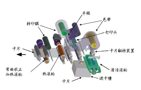 IST-CX330 高速打印