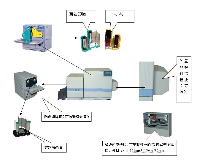 IST-CX330 