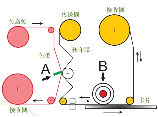 IST TEAC P-55CA 热升华再转印