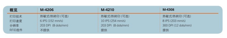 DATAMAX M系列01